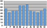 Monthly rainfall in Christchurch, New Zealand